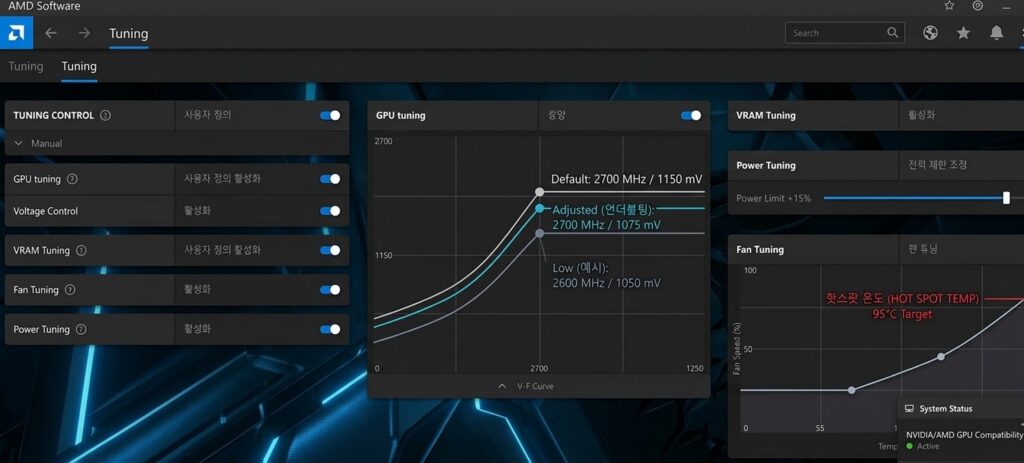 AMD 라데온 소프트웨어 성능 탭에서 주파수와 전압 커브를 조절하여 언더볼팅하는 설정 화면